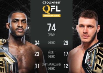 QFL анонсировал матч «Кайрат» — «Актобе»